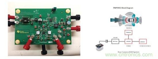 汽車前端設計挑戰(zhàn)&mdash;對駕駛員的主動保護