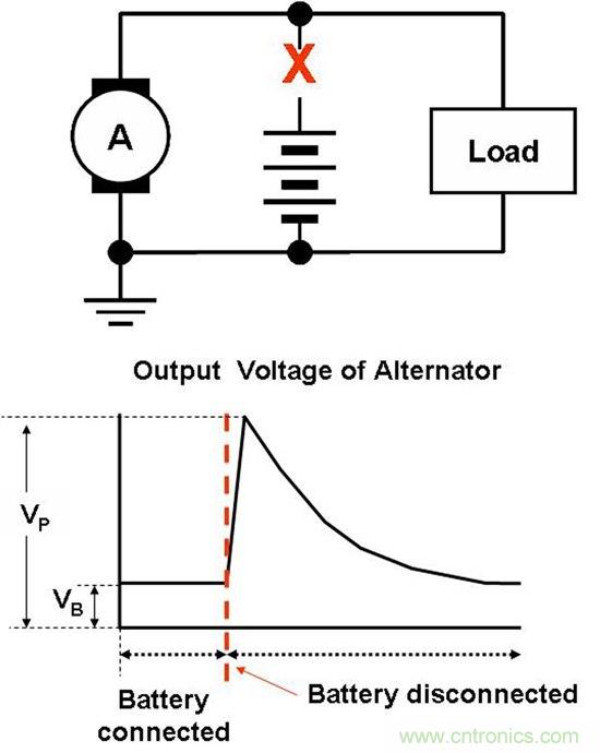 汽車前端設計挑戰(zhàn)&mdash;對駕駛員的主動保護