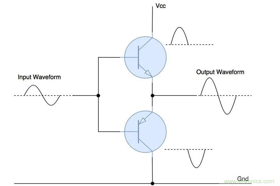 什么是功率放大器？詳解功放的類型、類別和應(yīng)用