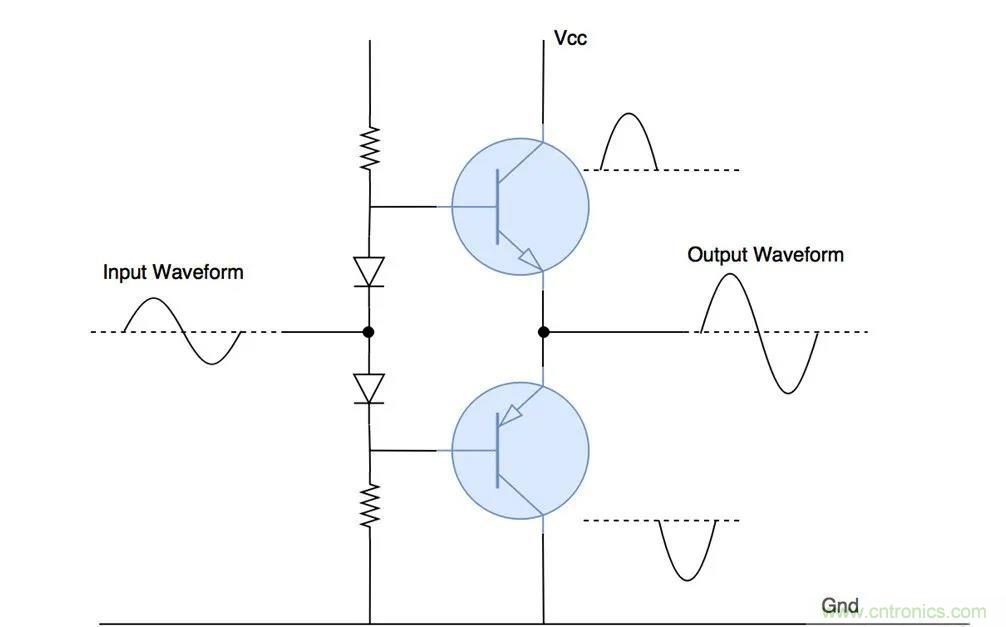 什么是功率放大器？詳解功放的類型、類別和應(yīng)用