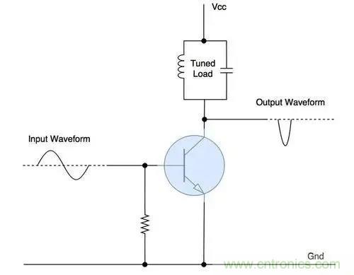 什么是功率放大器？詳解功放的類型、類別和應(yīng)用
