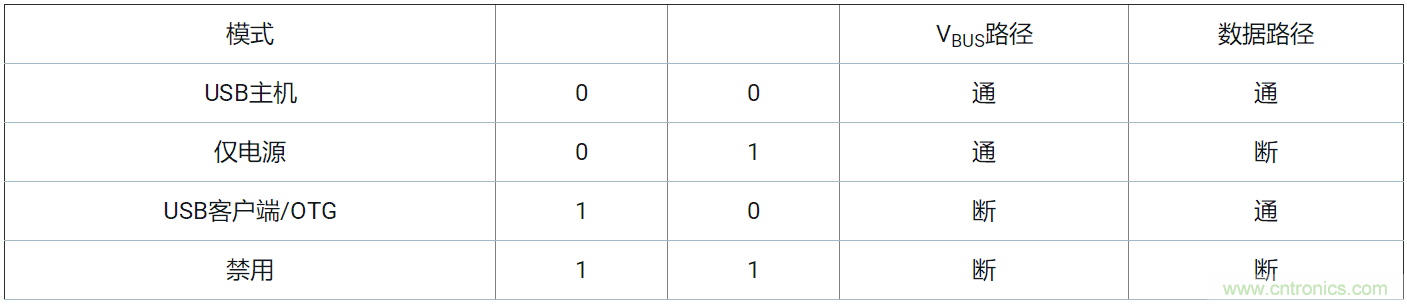 優(yōu)化您的汽車USB電路防電池短路設計&mdash;&mdash;第2部分