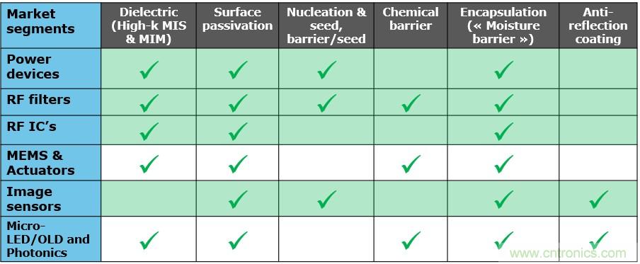 40年ALD積淀助力超越摩爾，思銳智能完成第一階段發(fā)展布局