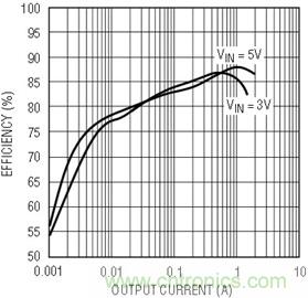 具有負反饋引腳和用于負輸出電源的高性能、單端控制器IC