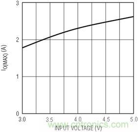 具有負反饋引腳和用于負輸出電源的高性能、單端控制器IC