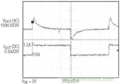 具有負反饋引腳和用于負輸出電源的高性能、單端控制器IC
