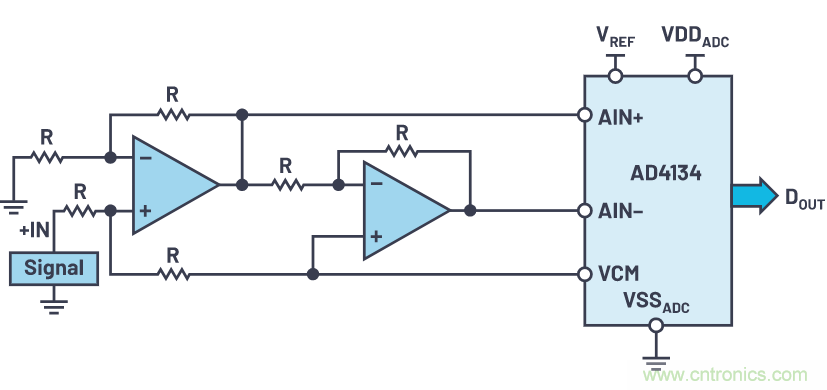 輕松驅(qū)動ADC輸入和基準(zhǔn)電壓源，簡化信號鏈設(shè)計