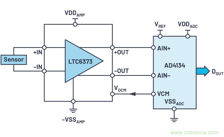 輕松驅(qū)動ADC輸入和基準(zhǔn)電壓源，簡化信號鏈設(shè)計
