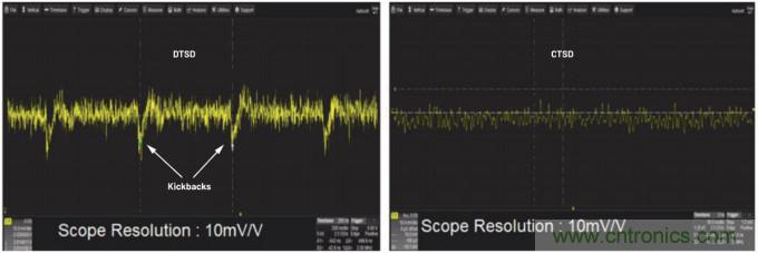 輕松驅(qū)動ADC輸入和基準(zhǔn)電壓源，簡化信號鏈設(shè)計