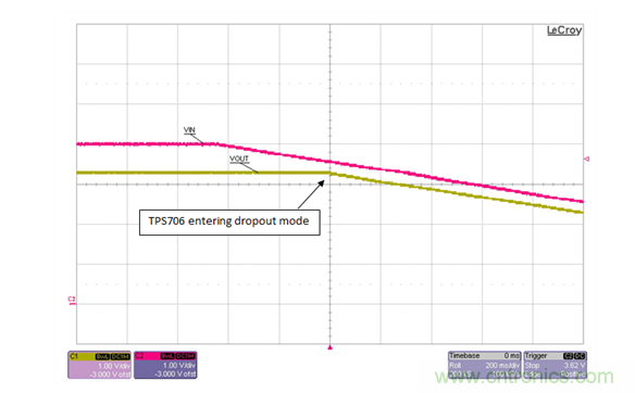 通過LDO、電壓監(jiān)控器和FET延長電池壽命