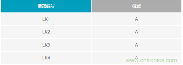 如何成功校準(zhǔn)開(kāi)環(huán)DAC信號(hào)鏈？