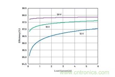 如何簡(jiǎn)化升壓變換器設(shè)計(jì)提升其高效性？