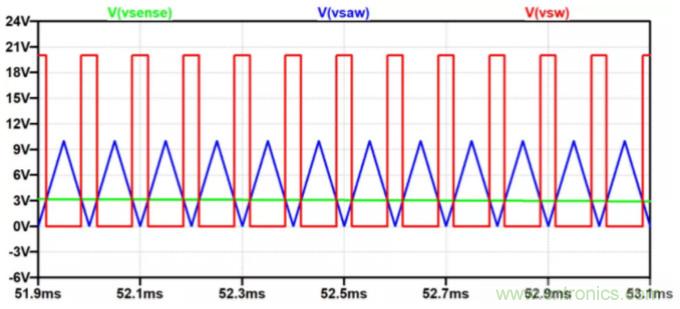 用NTC為功率模塊做溫控效果如何？