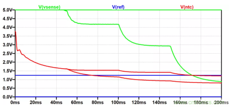 用NTC為功率模塊做溫控效果如何？
