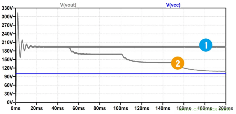 用NTC為功率模塊做溫控效果如何？