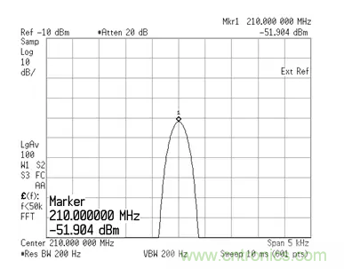 如何正確測量混頻器雜散分量？