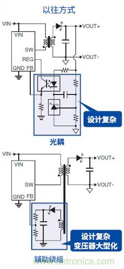 無需光耦的隔離型反激式DC/DC轉(zhuǎn)換器(1)