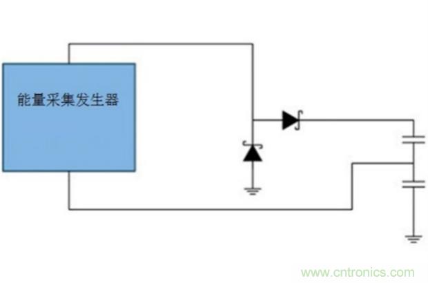 切斷最后的電線，釋放工業(yè)
