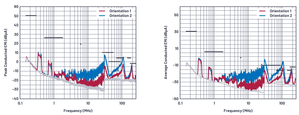 SMPS電感的安裝方向會影響輻射嗎？