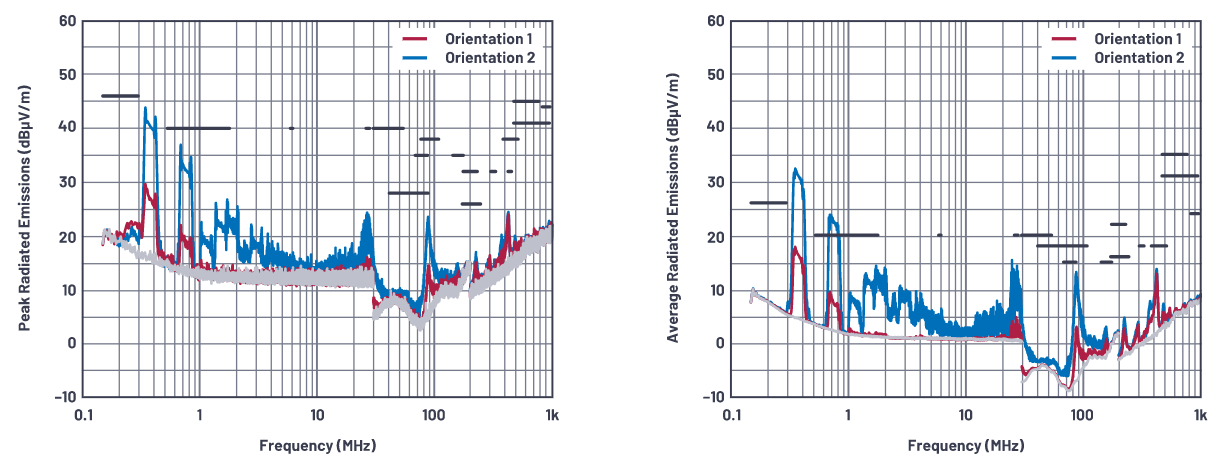 SMPS電感的安裝方向會影響輻射嗎？