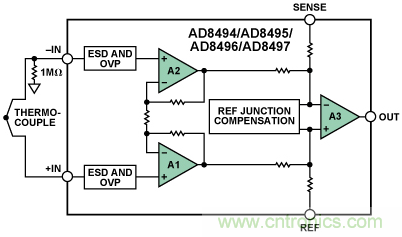 如何讓測溫更簡單靈活、精準(zhǔn)？