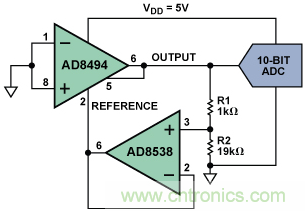 如何讓測溫更簡單靈活、精準(zhǔn)？
