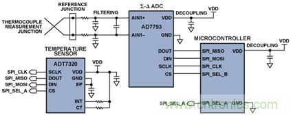 如何讓測溫更簡單靈活、精準(zhǔn)？
