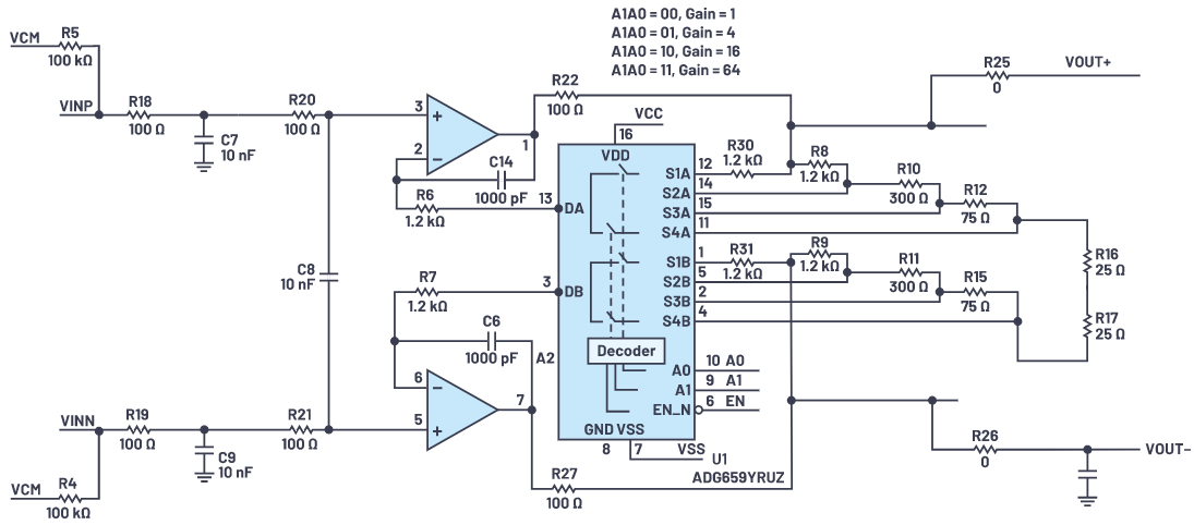 用于地震學(xué)和能源勘探應(yīng)用的低噪聲、低功耗DAQ解決方案