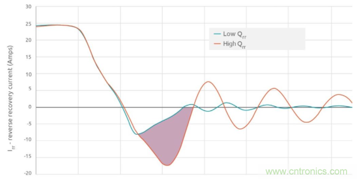 如何提高 PoL 功率密度的技術(shù)？