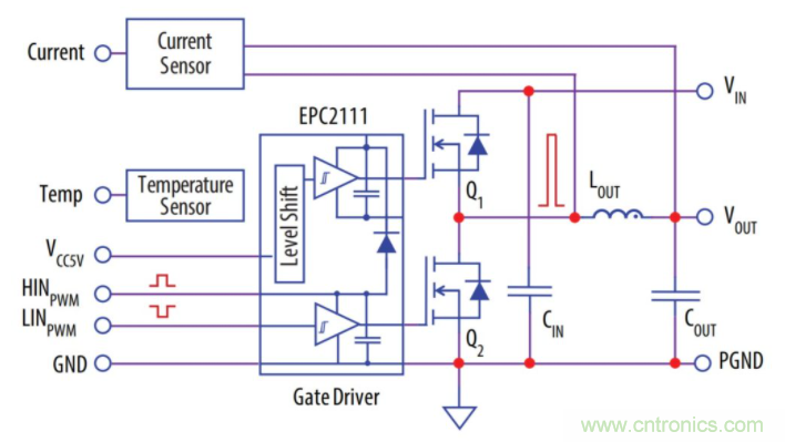 如何提高 PoL 功率密度的技術(shù)？