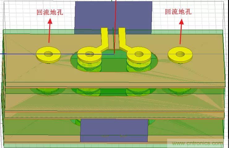 高速信號添加回流地過孔，到底有沒有用？