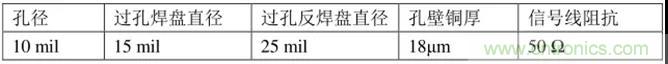 高速信號添加回流地過孔，到底有沒有用？