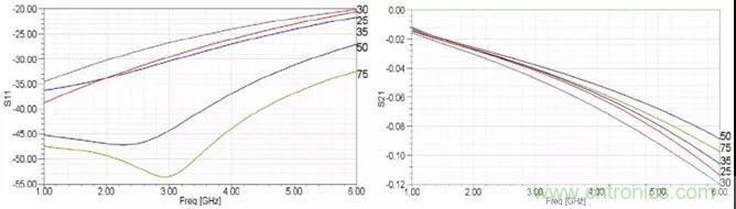 高速信號添加回流地過孔，到底有沒有用？
