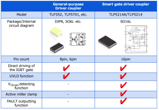 這些讓人&ldquo;過目不忘&rdquo;的光耦，來了解一下？