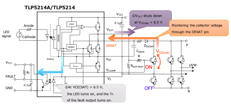 這些讓人&ldquo;過目不忘&rdquo;的光耦，來了解一下？