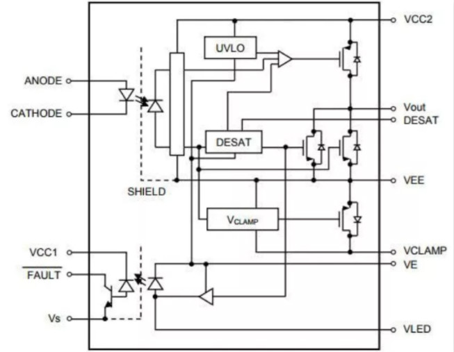 這些讓人&ldquo;過目不忘&rdquo;的光耦，來了解一下？