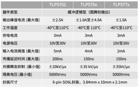 這些讓人&ldquo;過目不忘&rdquo;的光耦，來了解一下？