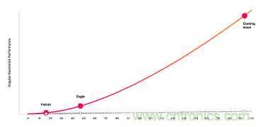 4D成像雷達軟硬兼施，性能變本加厲
