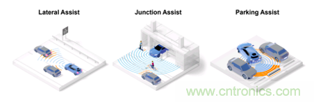 4D成像雷達軟硬兼施，性能變本加厲
