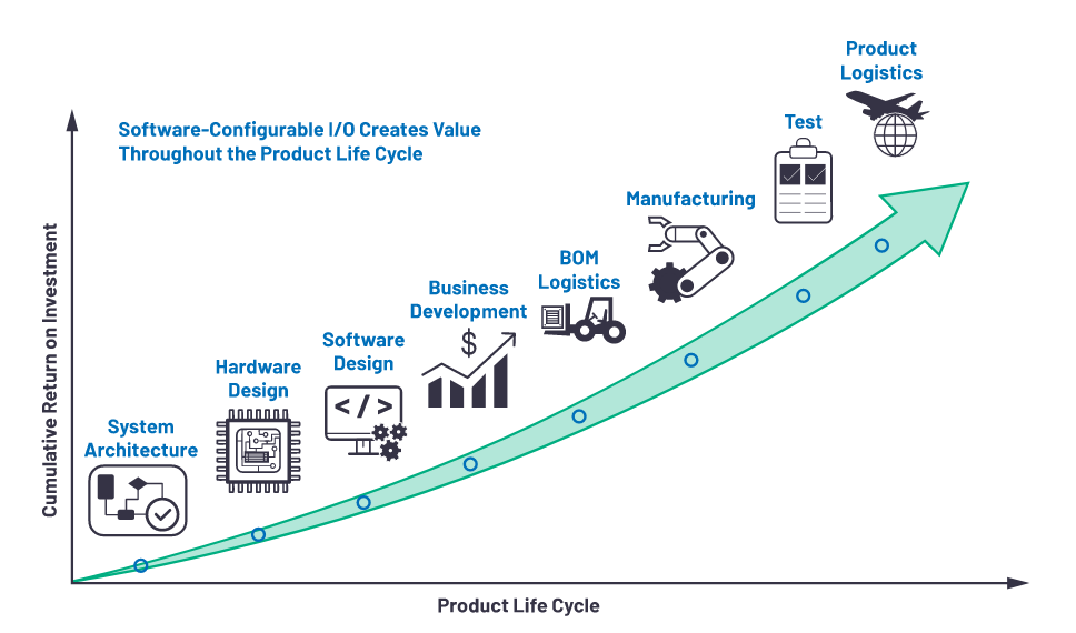 克服分立設計的缺點，這款產品為樓宇自動化控制器創(chuàng)造價值