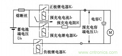 分析電機(jī)控制器為何要預(yù)充電電路及電路設(shè)計、失效
