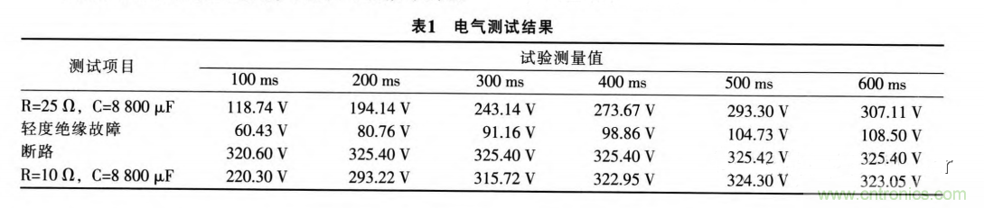 分析電機(jī)控制器為何要預(yù)充電電路及電路設(shè)計、失效
