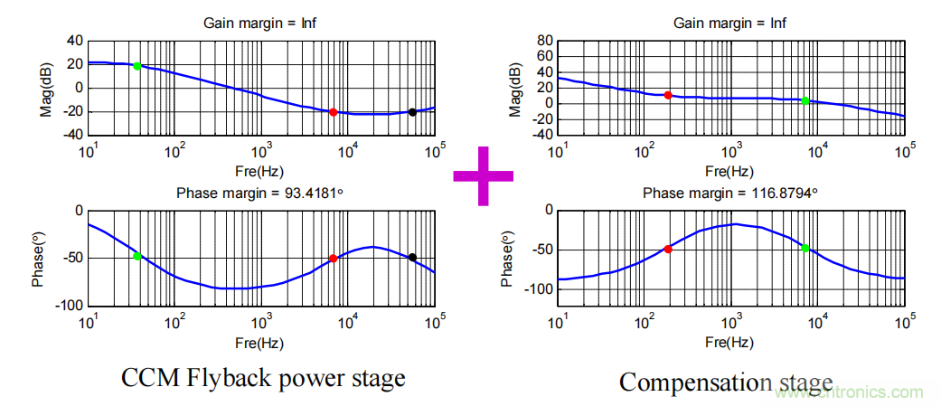 控制環(huán)路設(shè)計(jì)&mdash;&mdash;反激篇
