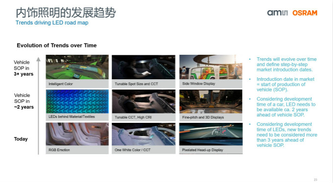 打造全閉環(huán)光學(xué)技術(shù)賦能智能駕駛等產(chǎn)業(yè)，艾邁斯歐司朗聚焦四大領(lǐng)域