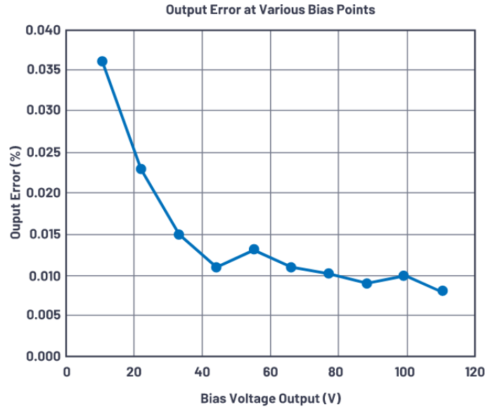 有沒(méi)有一種簡(jiǎn)單的辦法來(lái)創(chuàng)建適合傳感器偏置應(yīng)用的高壓電源？