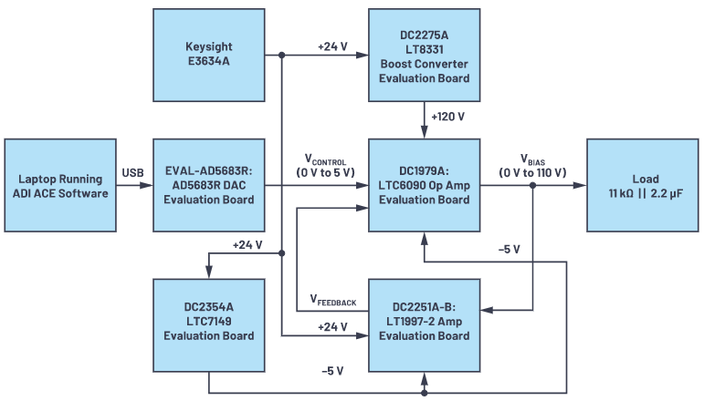 有沒(méi)有一種簡(jiǎn)單的辦法來(lái)創(chuàng)建適合傳感器偏置應(yīng)用的高壓電源？