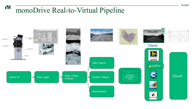 虛擬仿真技術(shù)助力自動(dòng)駕駛測(cè)試降本增效，加速智能汽車產(chǎn)業(yè)發(fā)展