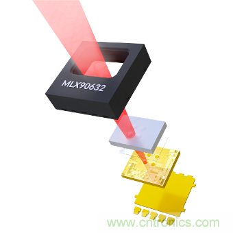 如何智能消除非接觸式溫度測量中熱擾動(dòng)？