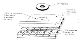 傳感器的7大感應(yīng)方式你知道嗎？