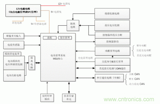 如何提高汽車芯片進(jìn)化電池管理系統(tǒng)的可靠性？